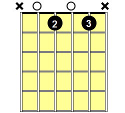 Am7b5 Guitar Chord - Version 2