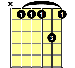 Bb11 Guitar Chord - Version 1