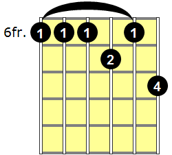 Bb11 Guitar Chord - Version 2