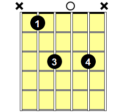 Bb6 Guitar Chord