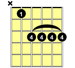 Bb6 Guitar Chord - Version 2