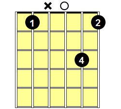 Bb6 Guitar Chord - Version 3