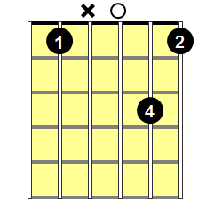 B flat deals 6 guitar chord