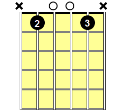 Bb6/9 Guitar Chord - Version 1