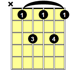 Bb7 Guitar Chord - Version 1