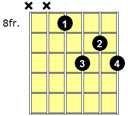 Bb7 Guitar Chord - Version 5