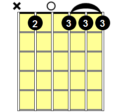 Bb9 Guitar Chord - Version 1