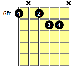 Bbaug7 Guitar Chord - Version 2