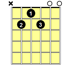 B11 Guitar Chord - Version 2