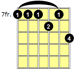 B11 Guitar Chord - Version 3