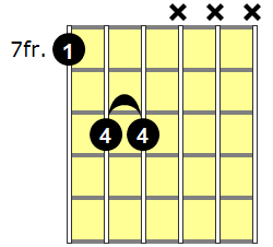 B5 Guitar Chord - Version 3