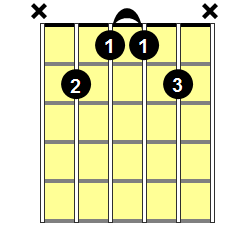 B6/9 Guitar Chord - Version 1