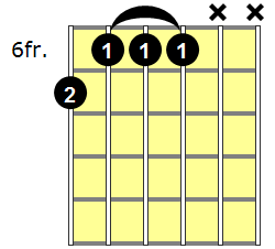 B6/9 Guitar Chord - Version 3