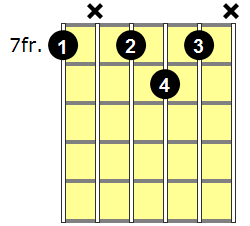 B7 Guitar Chord - Version 5