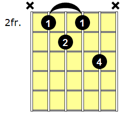 B7b5 Guitar Chord - Version 1