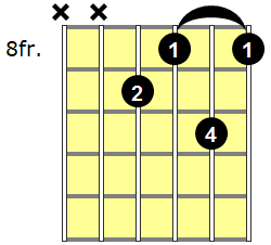 B7b9 Guitar Chord - Version 3