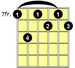 B7b9 Guitar Chord - Version 4