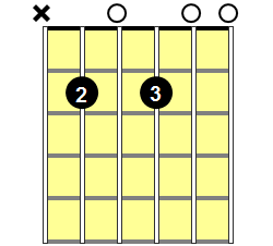 Bm11 Guitar Chord - Version 2