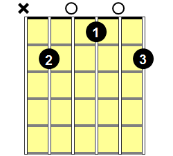 Bm6 Guitar Chord - Version 2