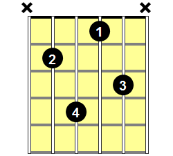Bm6 Guitar Chord - Version 4