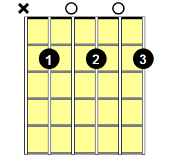 Bm7 Guitar Chord - Version 1