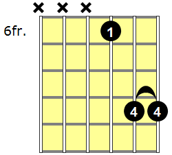 C#5 Guitar Chord - Version 2
