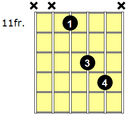 C#5 Guitar Chord - Version 4