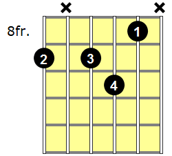 C#7b5 Guitar Chord - Version 2