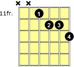 C#7b5 Guitar Chord - Version 3