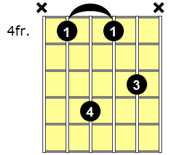 C#aug7 Guitar Chord - Version 2
