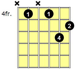 C#aug7 Guitar Chord - Version 3