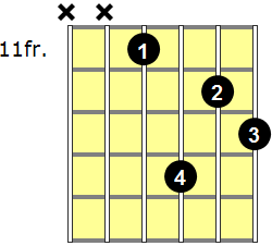 C#aug7 Guitar Chord - Version 6