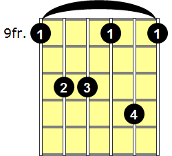 c sharp minor 7 guitar chord