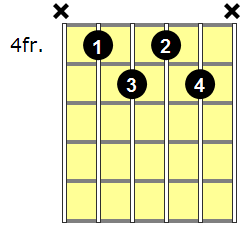 C#m7b5 Guitar Chord - Version 2