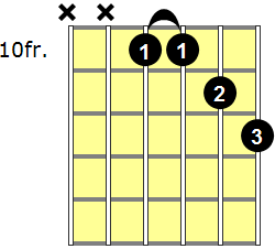 C11 Guitar Chord - Version 4