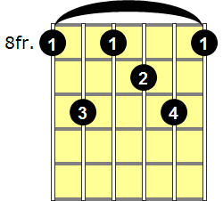 C13 Guitar Chord - Version 3