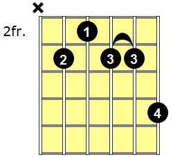 C13 Guitar Chord - Version 4