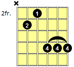 C6 Guitar Chord - Version 3