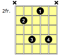 C6 Guitar Chord - Version 6