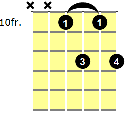 C6 Guitar Chord - Version 8