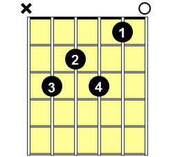 C7 Guitar Chord - Version 1