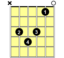 C7b5 Guitar Chord - Version 2