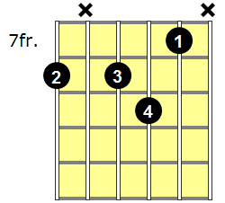 C7b5 Guitar Chord - Version 3