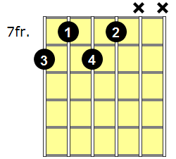 C9 Guitar Chord - Version 2