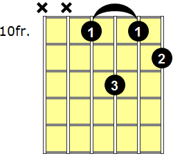 Cm6 Guitar Chord - Version 6