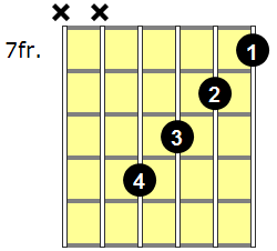 cmaj7 guitar chord