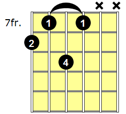 cmaj9 guitar chord