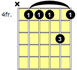 Db11 Guitar Chord - Version 2