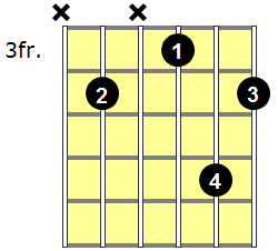 Db6 Guitar Chord - Version 4