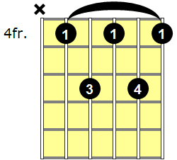Db7 Guitar Chord - Version 2